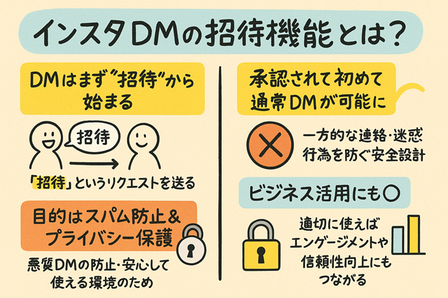 インスタDMの招待機能とは？