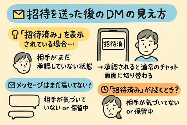 招待を送った後のDMの見え方