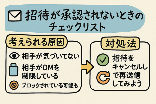 招待が承認されない時のチェックリスト