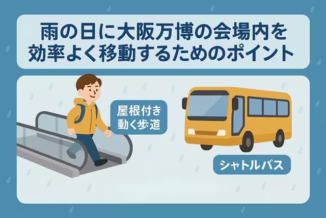雨の日に大阪万博の会場内を効率よく移動するためのポイント