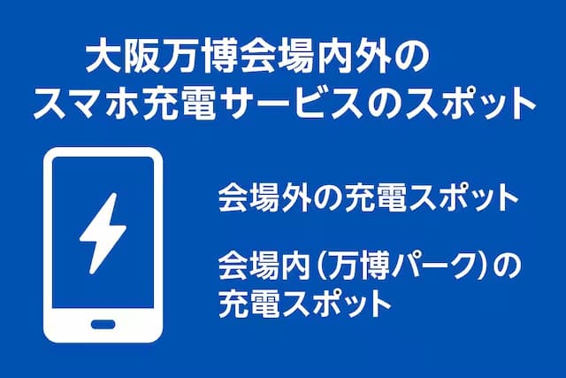 大阪万博会場内外のスマホ充電サービスのスポット