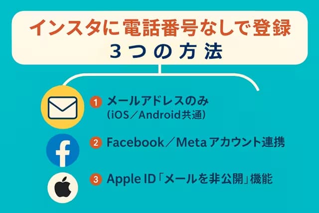 インスタに電話番号なしで登録する3つの方法