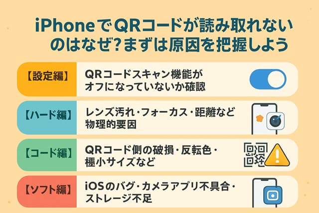 iPhoneでQRコードが読み取れないのはなぜ？まずは原因を把握しよう